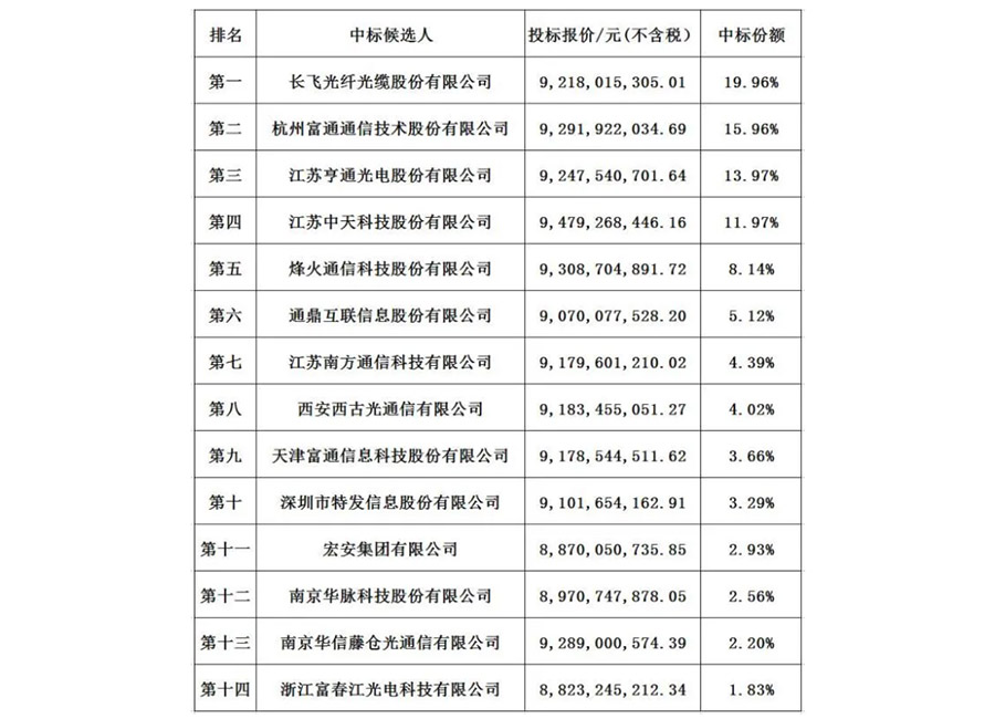 中标图1.jpg 中标图1.jpg