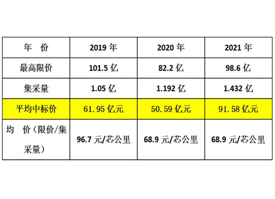 普缆集采中标图2.jpg 普缆集采中标图2.jpg
